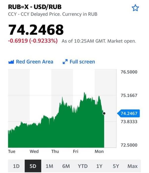 У рубля будет повод полетать