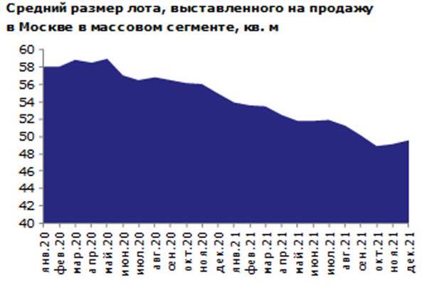 Интерес к недвижимости растет на фоне ослабления рубля